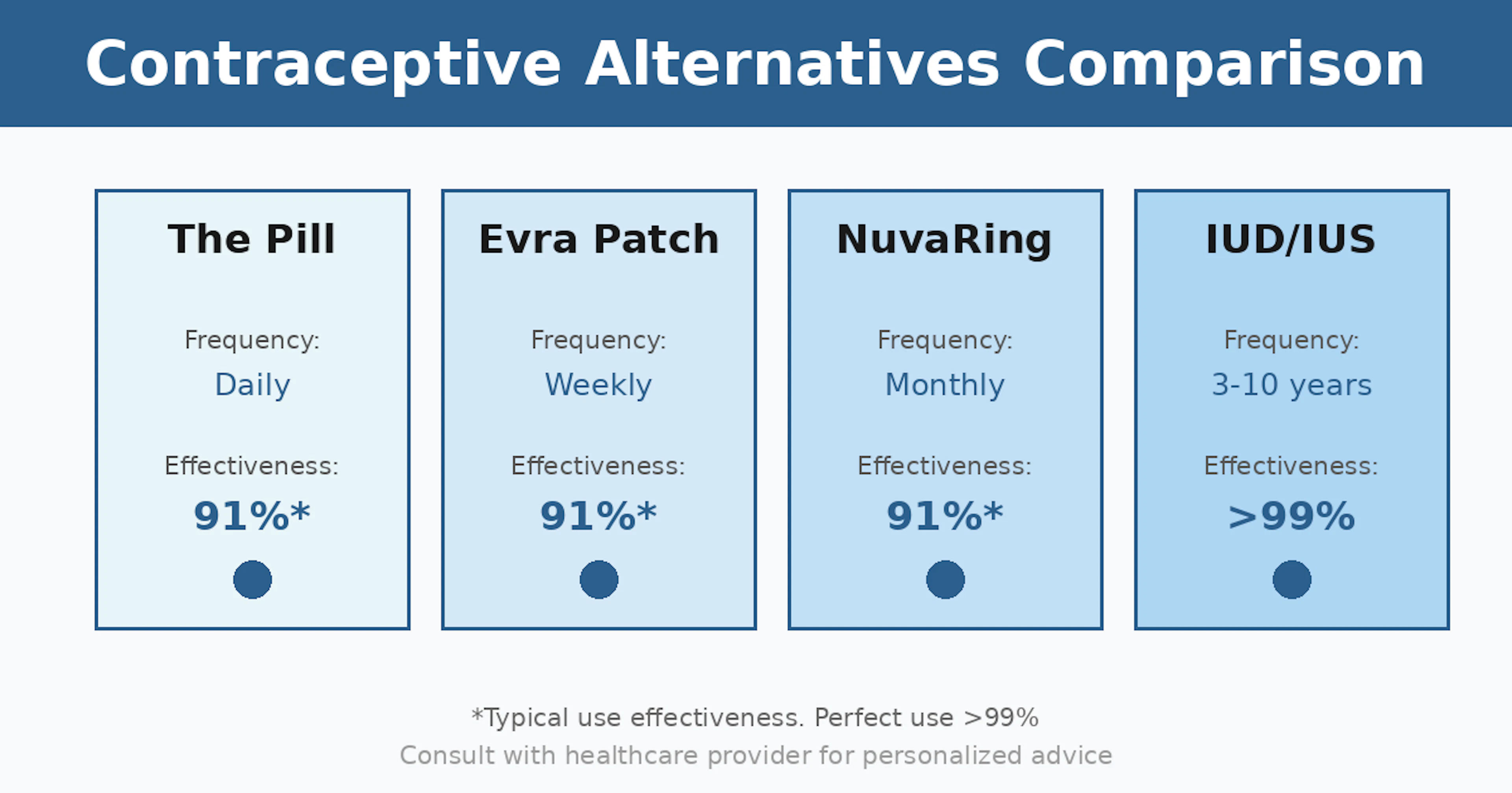 5 Reasons to Consider Alternatives to the Contraceptive Pill (2026 Guide)