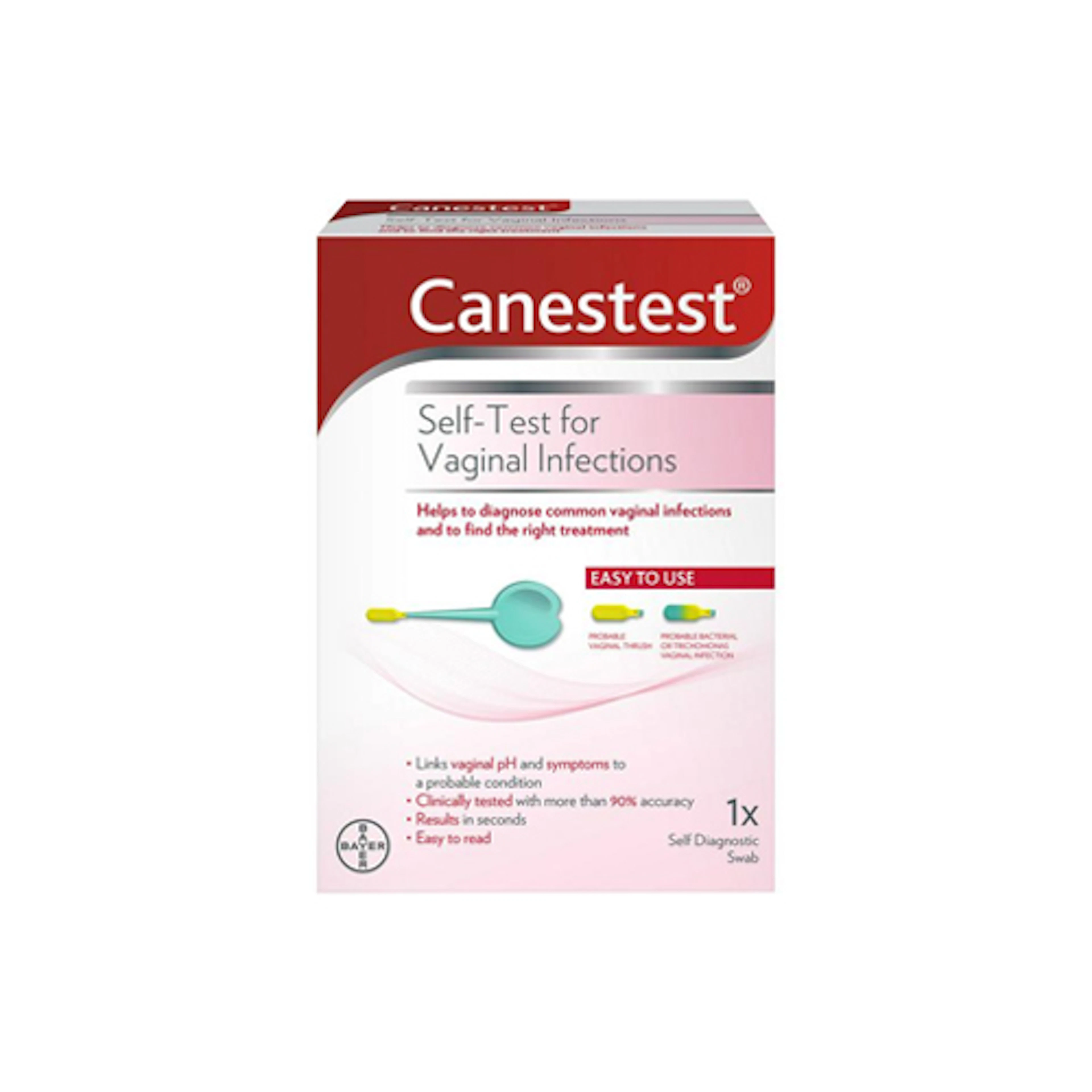 Canestest Results Explained: What a Yellow, Blue or Green Swab Means