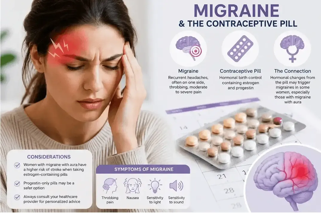 Migraine And The Contraceptive Pill