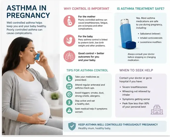 Asthma Pregnancy UK