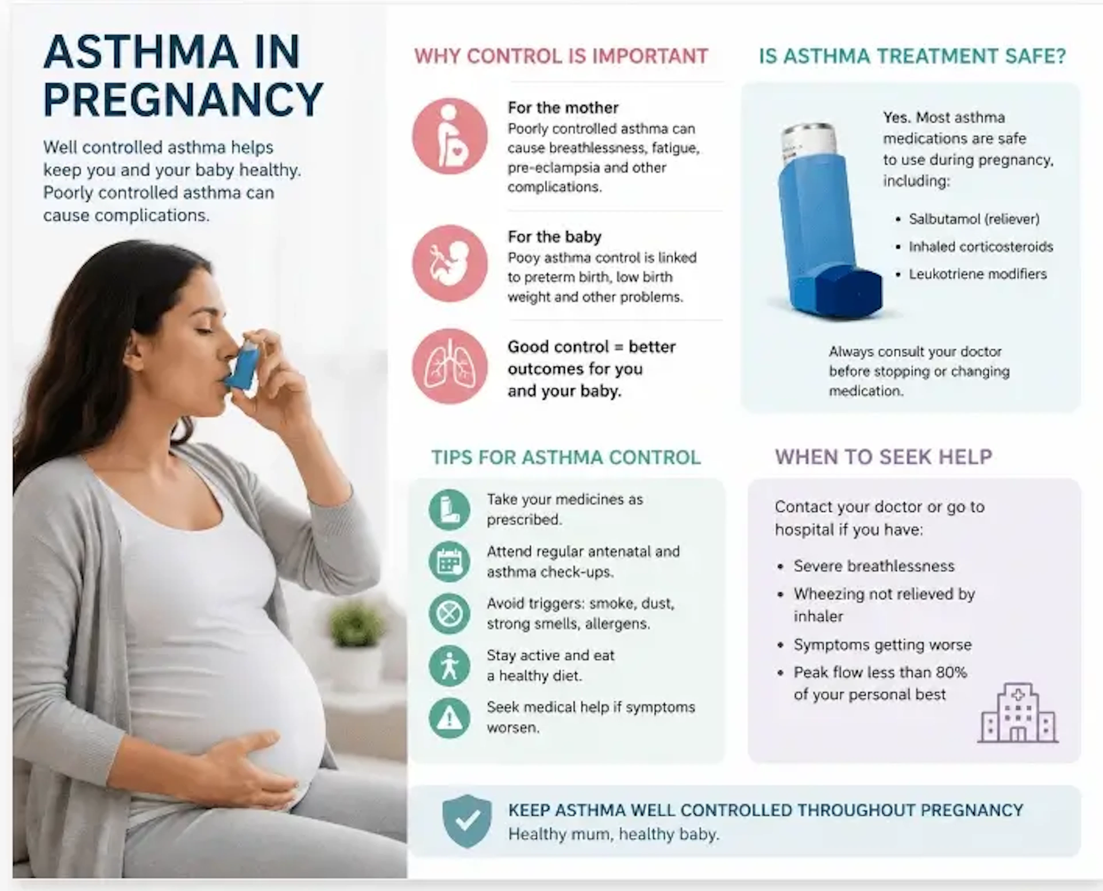 Asthma Pregnancy UK