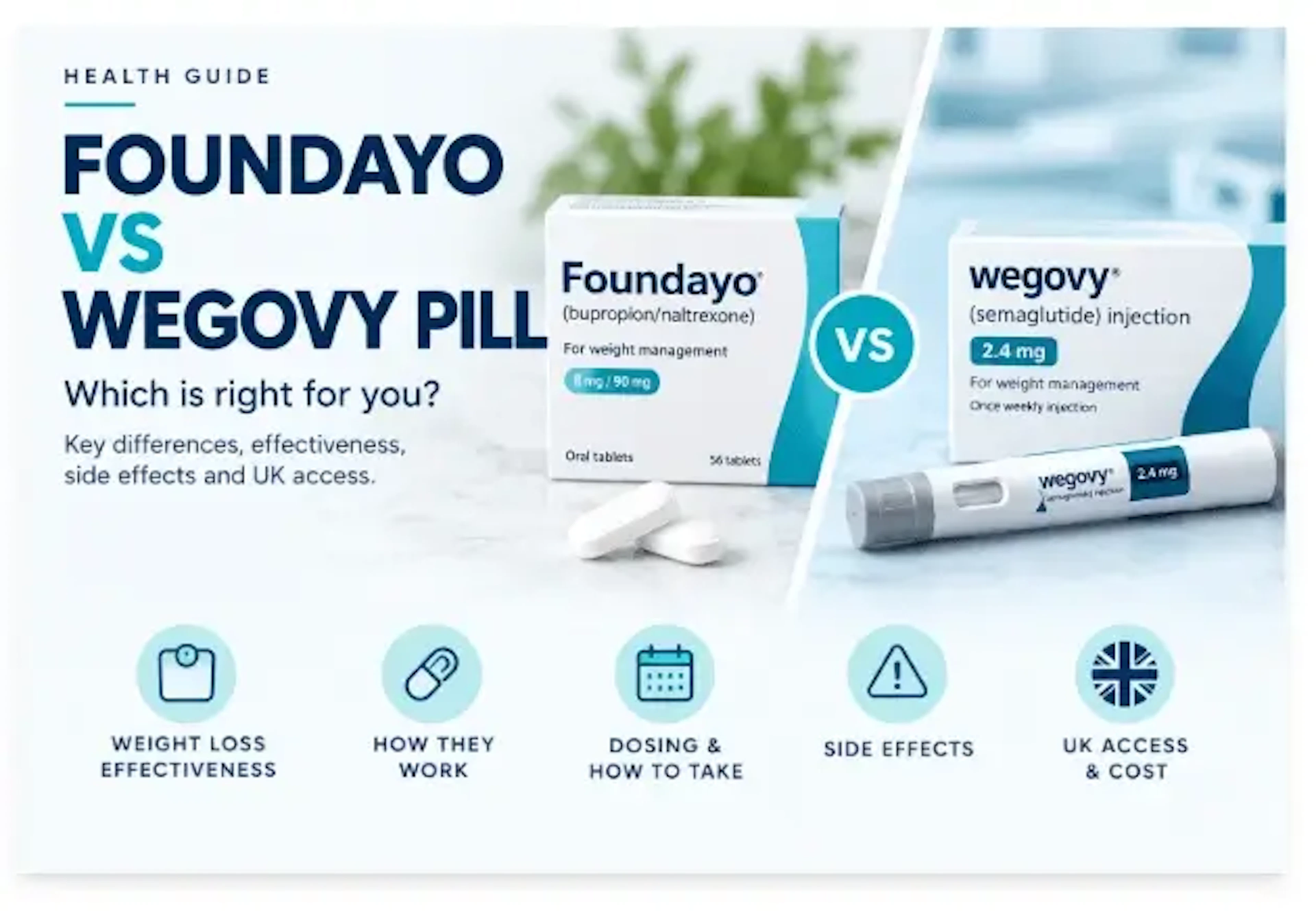 Foundayo Versus Wegovy Pill