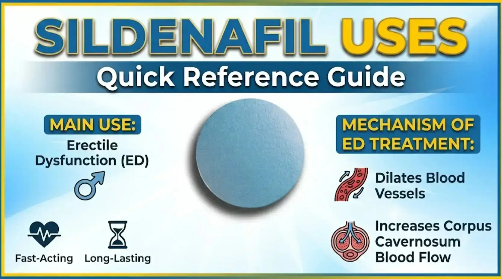 Sildenafil Uses