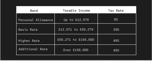 UK crypto income tax rates for 2023