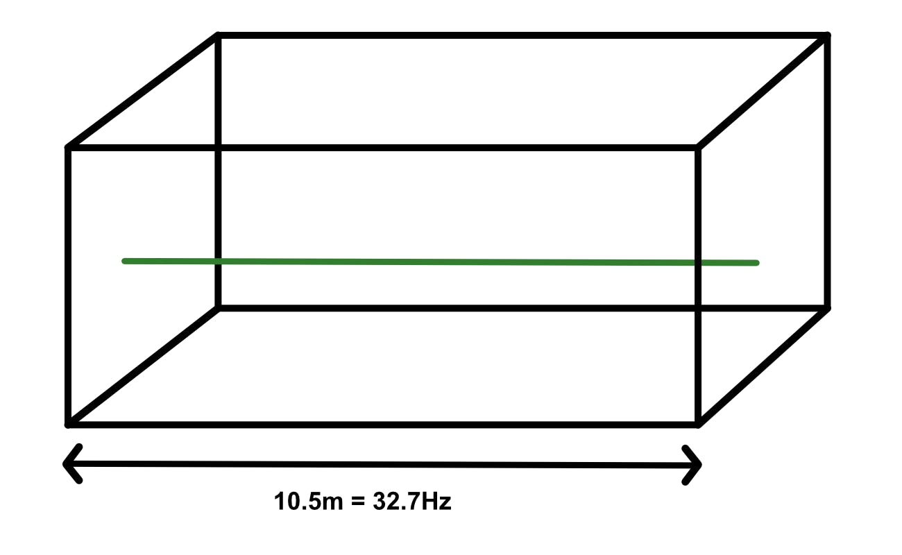 How your Room Affects the Sound of a Home Recording, and how to Stop it