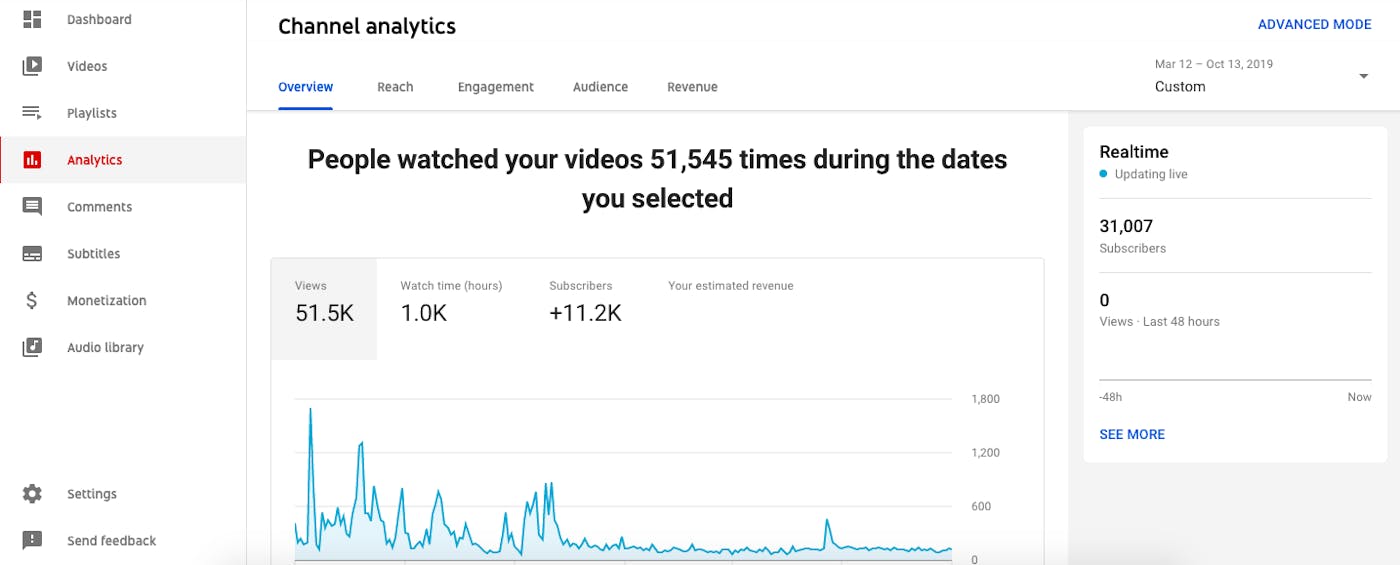 YouTube Analytics: Everything You Need to Know in One Place