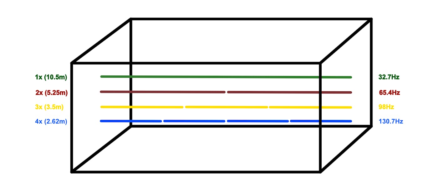 How your Room Affects the Sound of a Home Recording, and how to Stop it