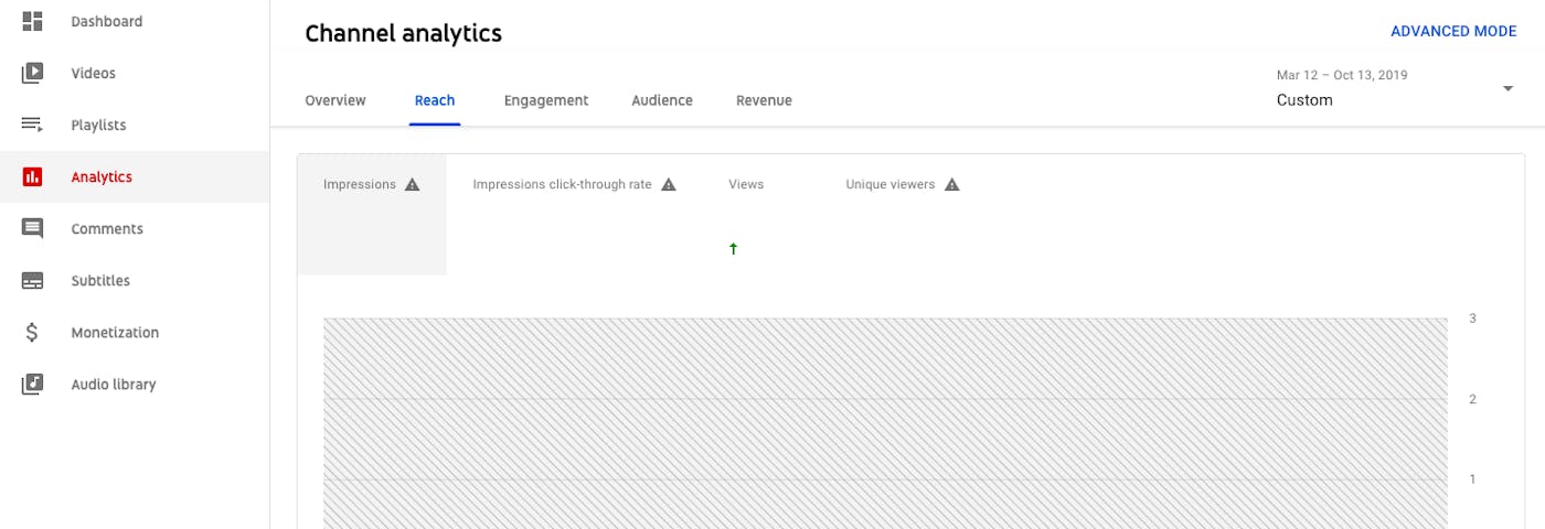 YouTube Analytics: Everything You Need to Know in One Place