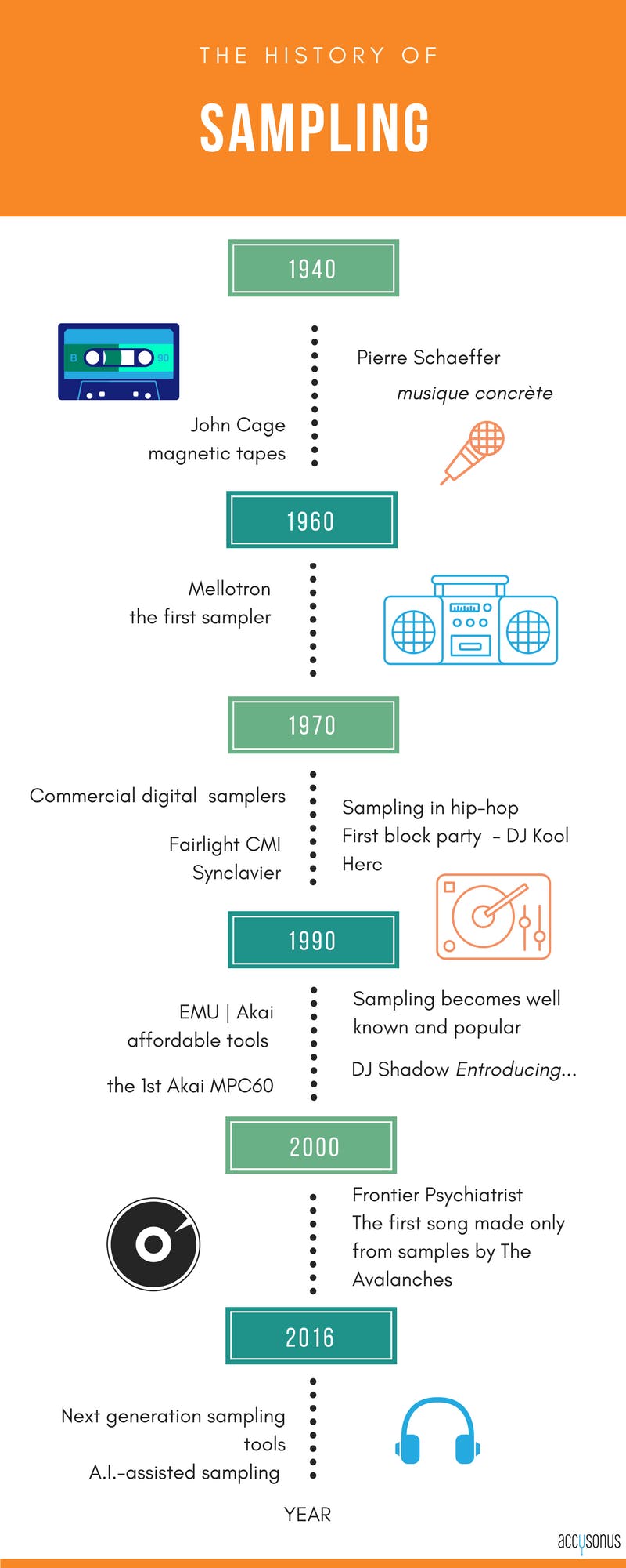 The past and the future of music sampling