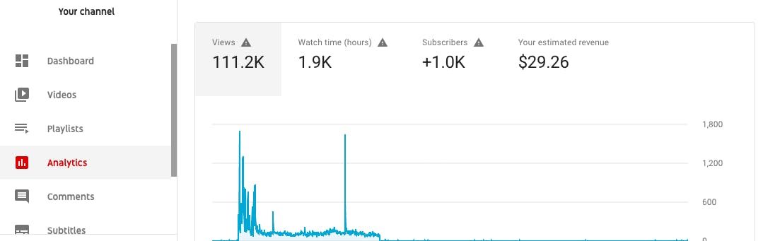 YouTube Analytics: Everything You Need to Know in One Place