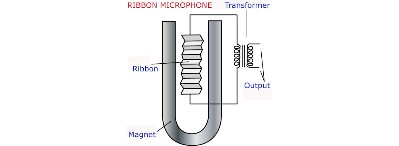 The Science of Sound Recording: How Your Microphone Works