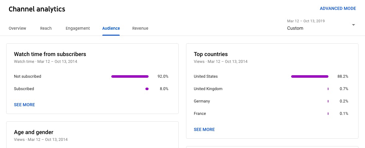 YouTube Analytics: Everything You Need to Know in One Place