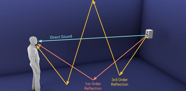 How to Fix Audio: Reverb
