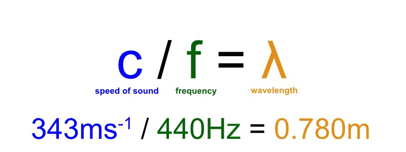 How your Room Affects the Sound of a Home Recording, and how to Stop it
