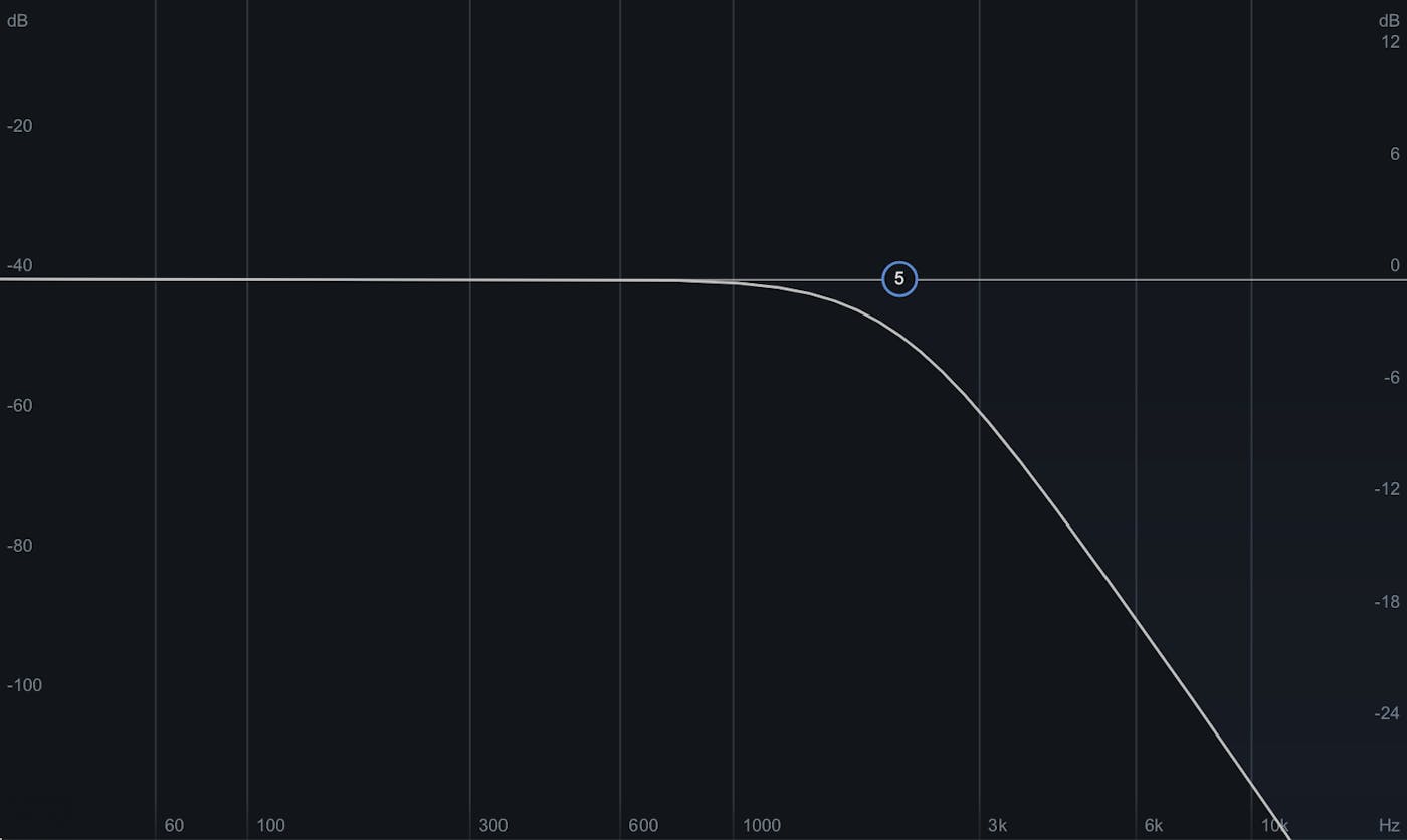 How To Make Audio Sound Muffled Accusonus Blog