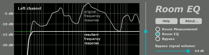 The Best Auto EQ Plugins
