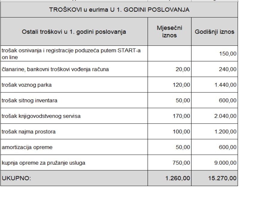 ACJ AIMS troškovi samozapošljavanje