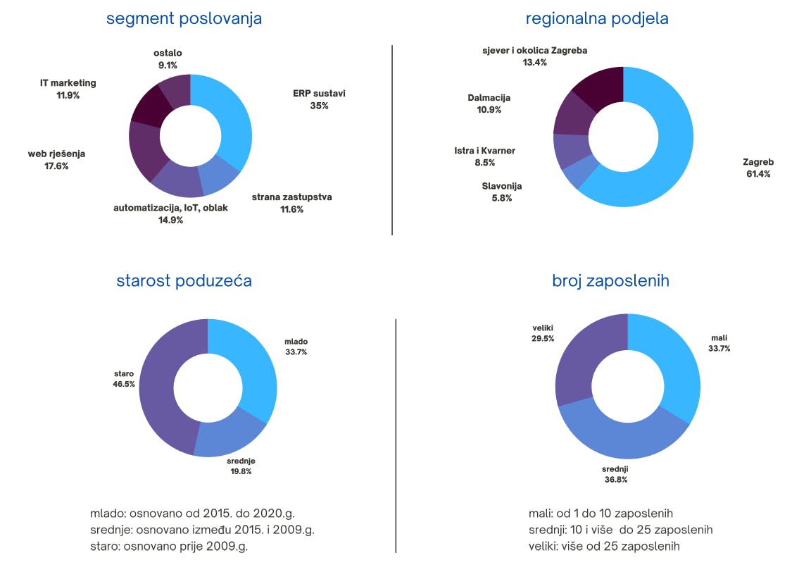 ACJ AIMS segmenti poslovanja