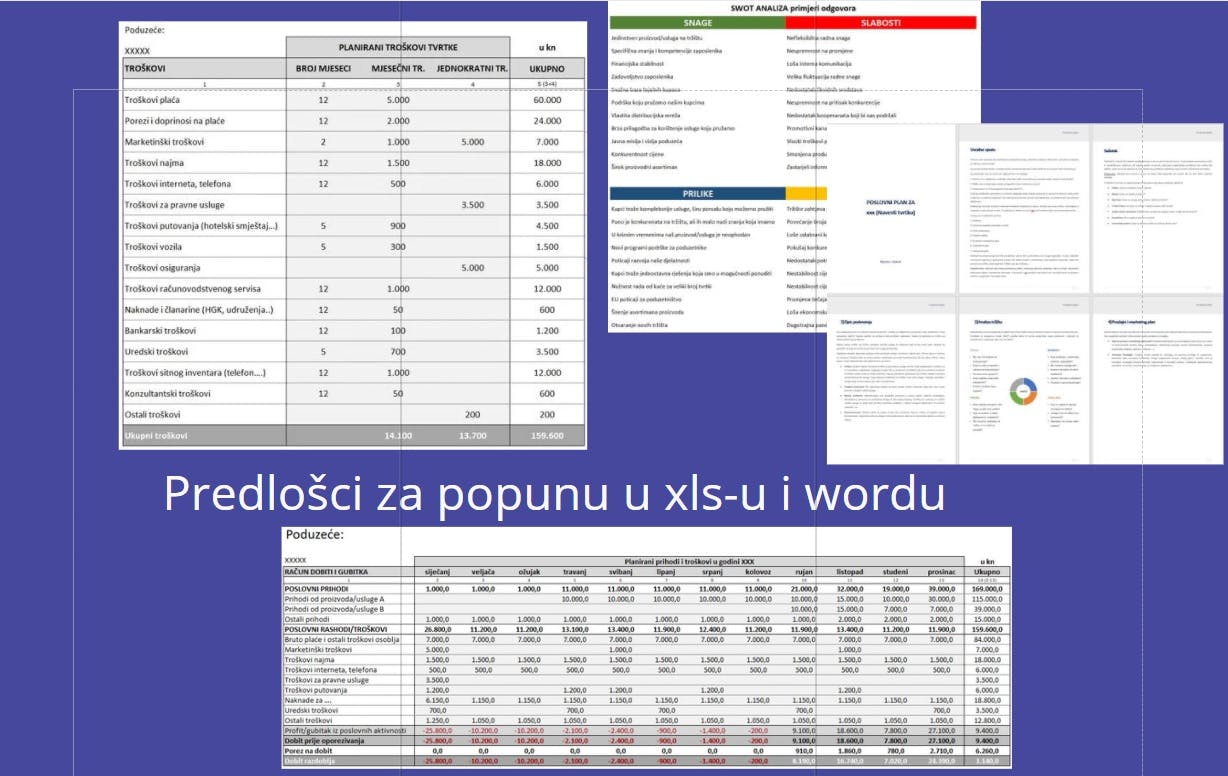 ACJ AIMS obrasci poslovnog plana