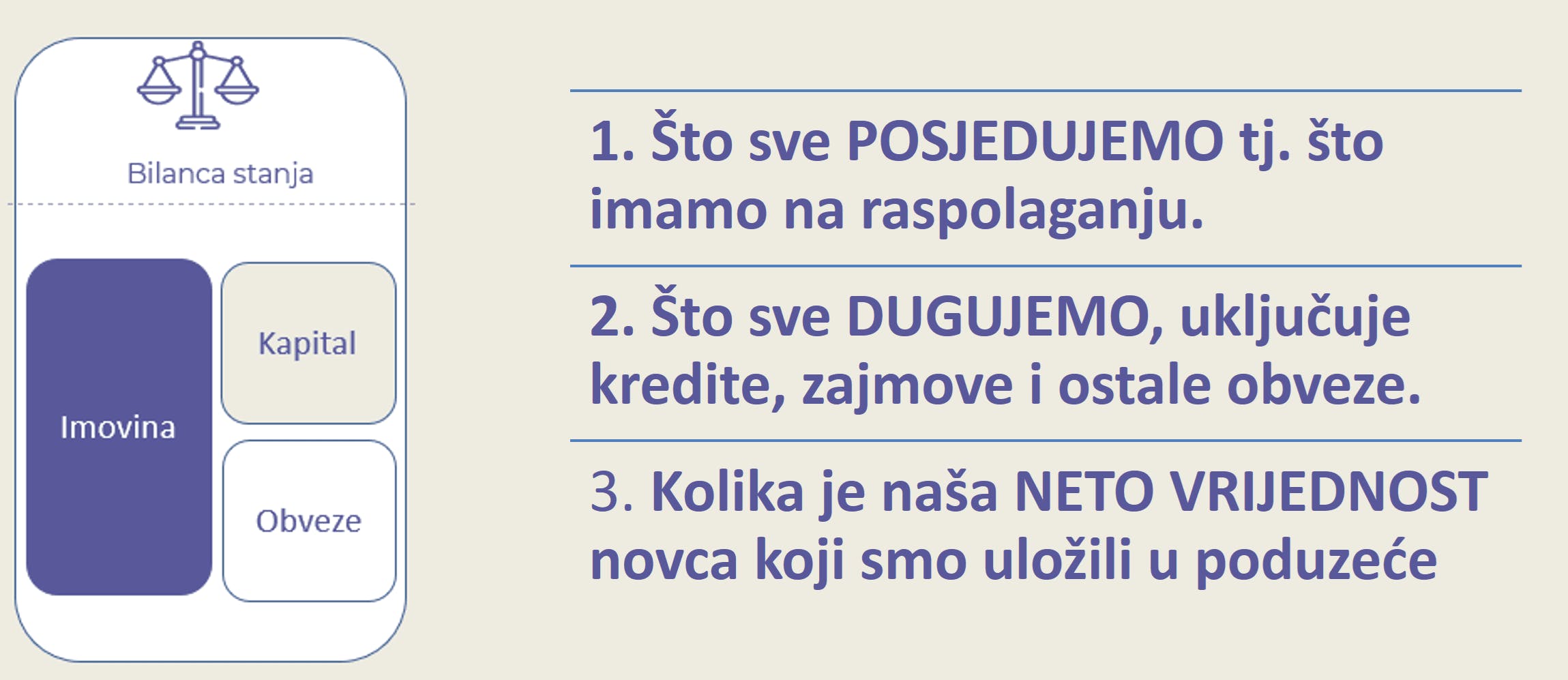 račun dobiti i gubitka