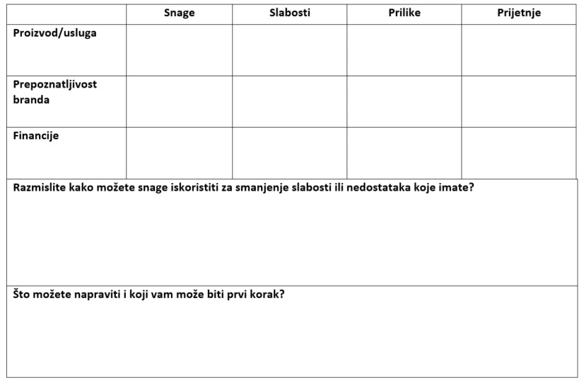 swot analiza