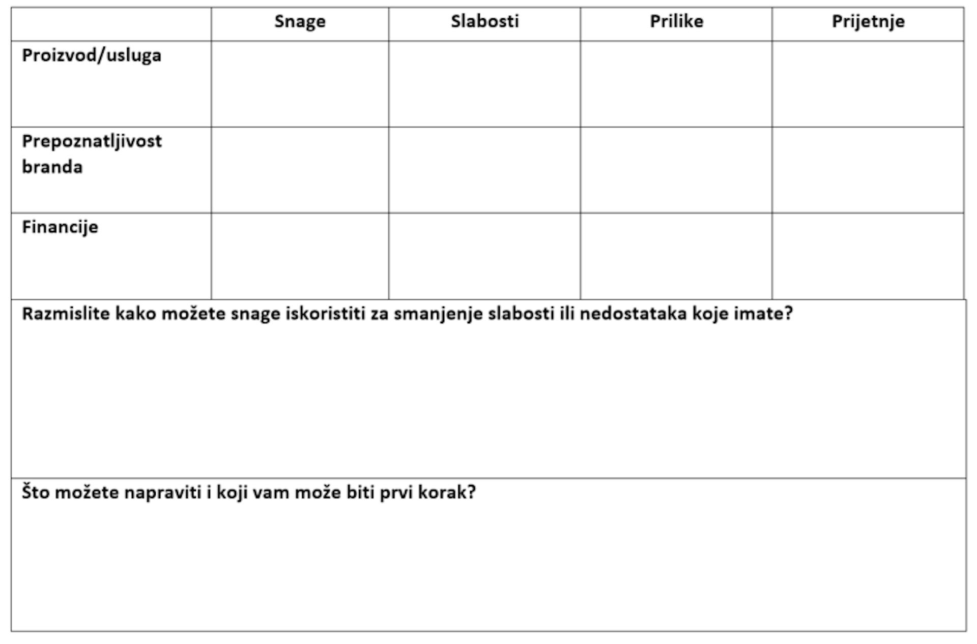 swot analiza