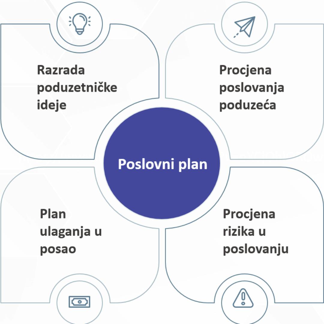 ACJ AIMS poslovni plan