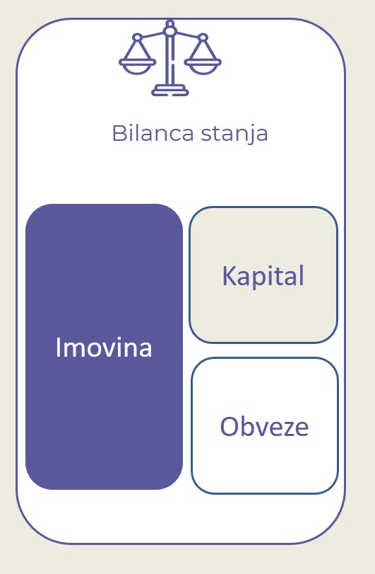 Bilanca stanja ACJ AIMS