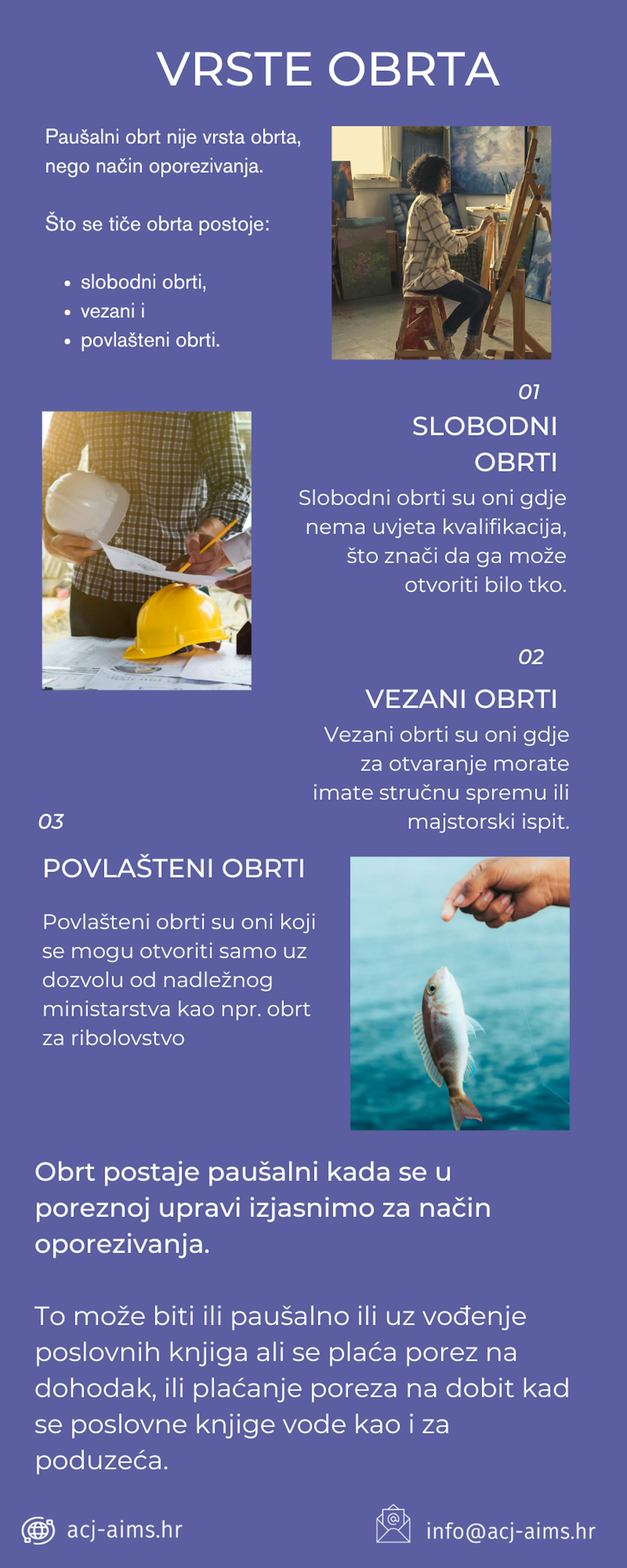 paušalni obrt infografika