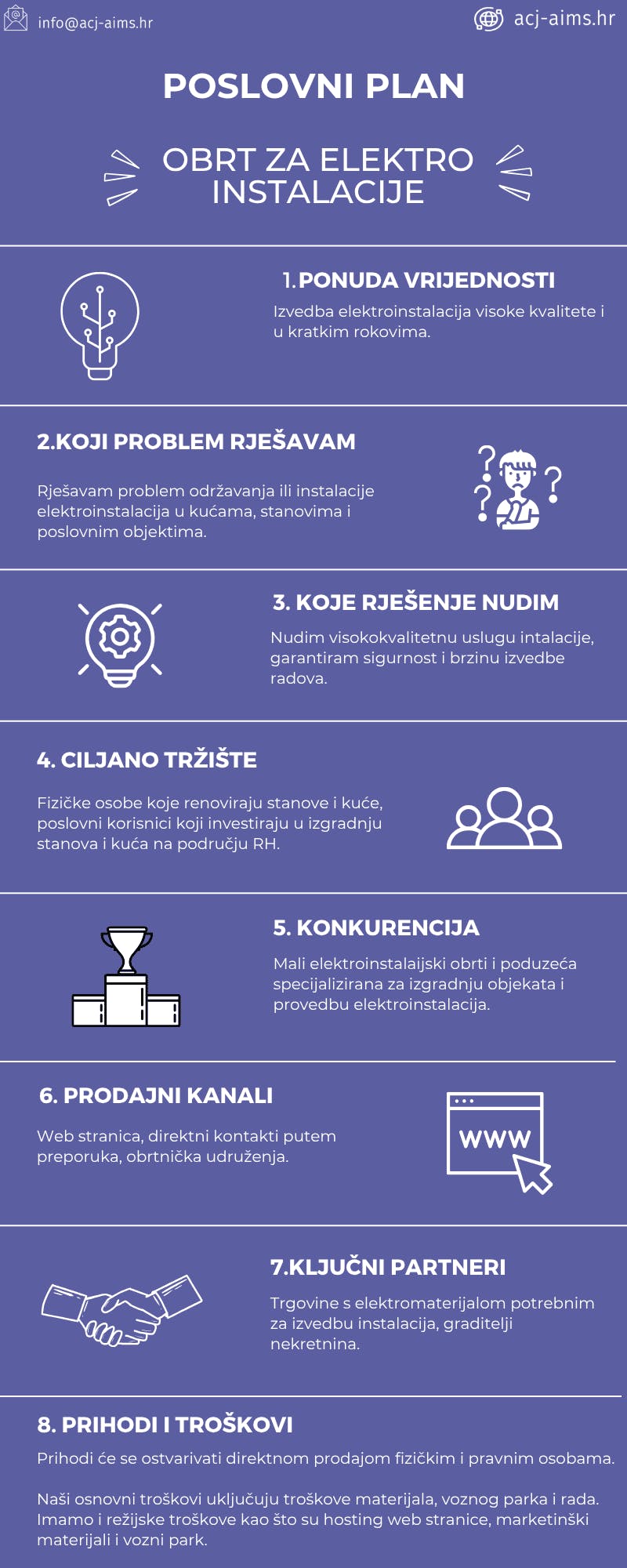 poslovni plan za elektroinstalacije