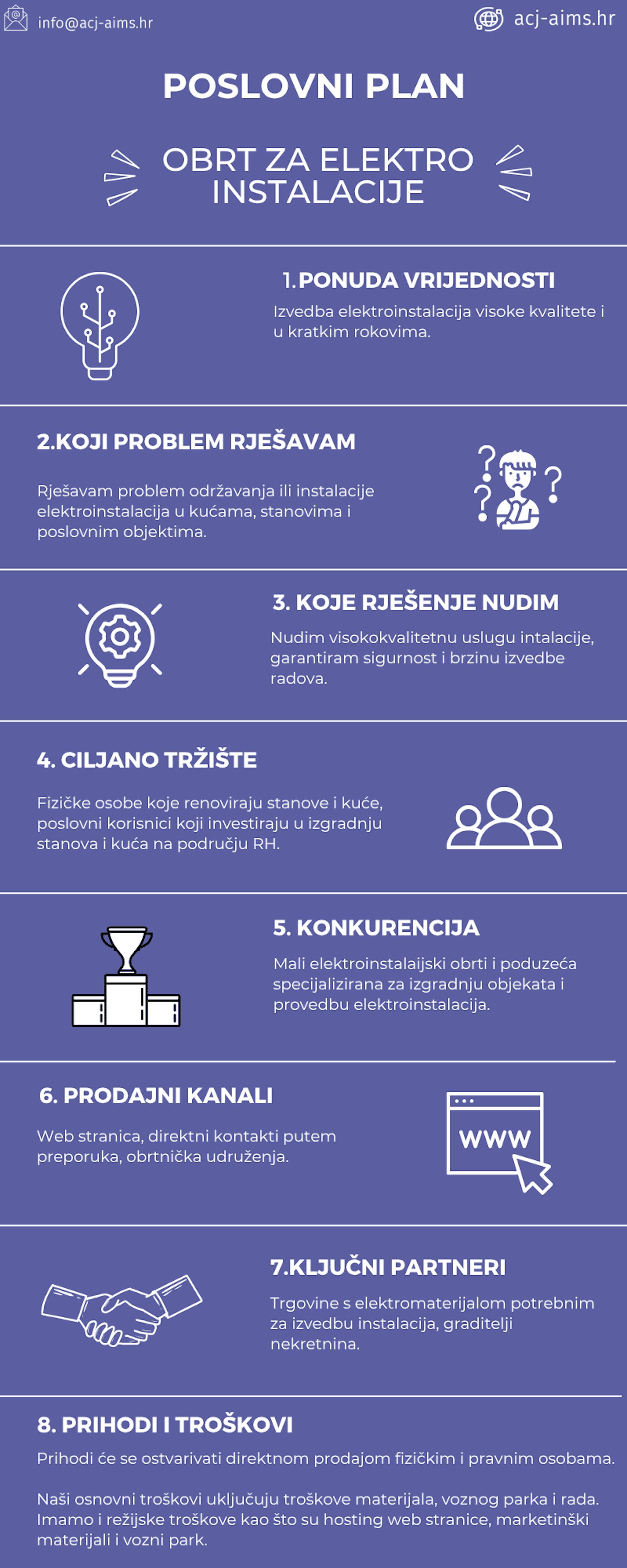 poslovni plan za elektroinstalacije