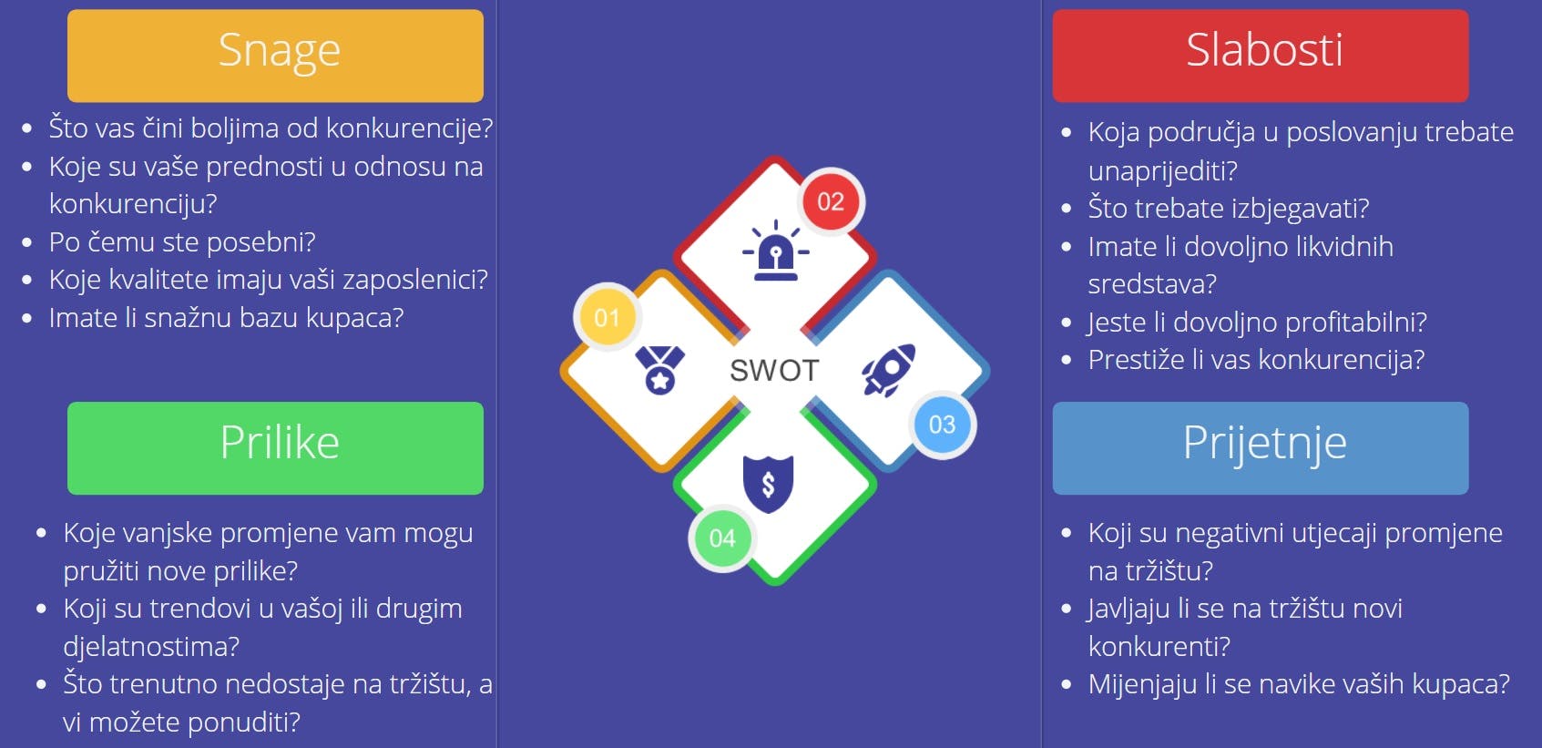 ACJ AIMS SWOT analiza