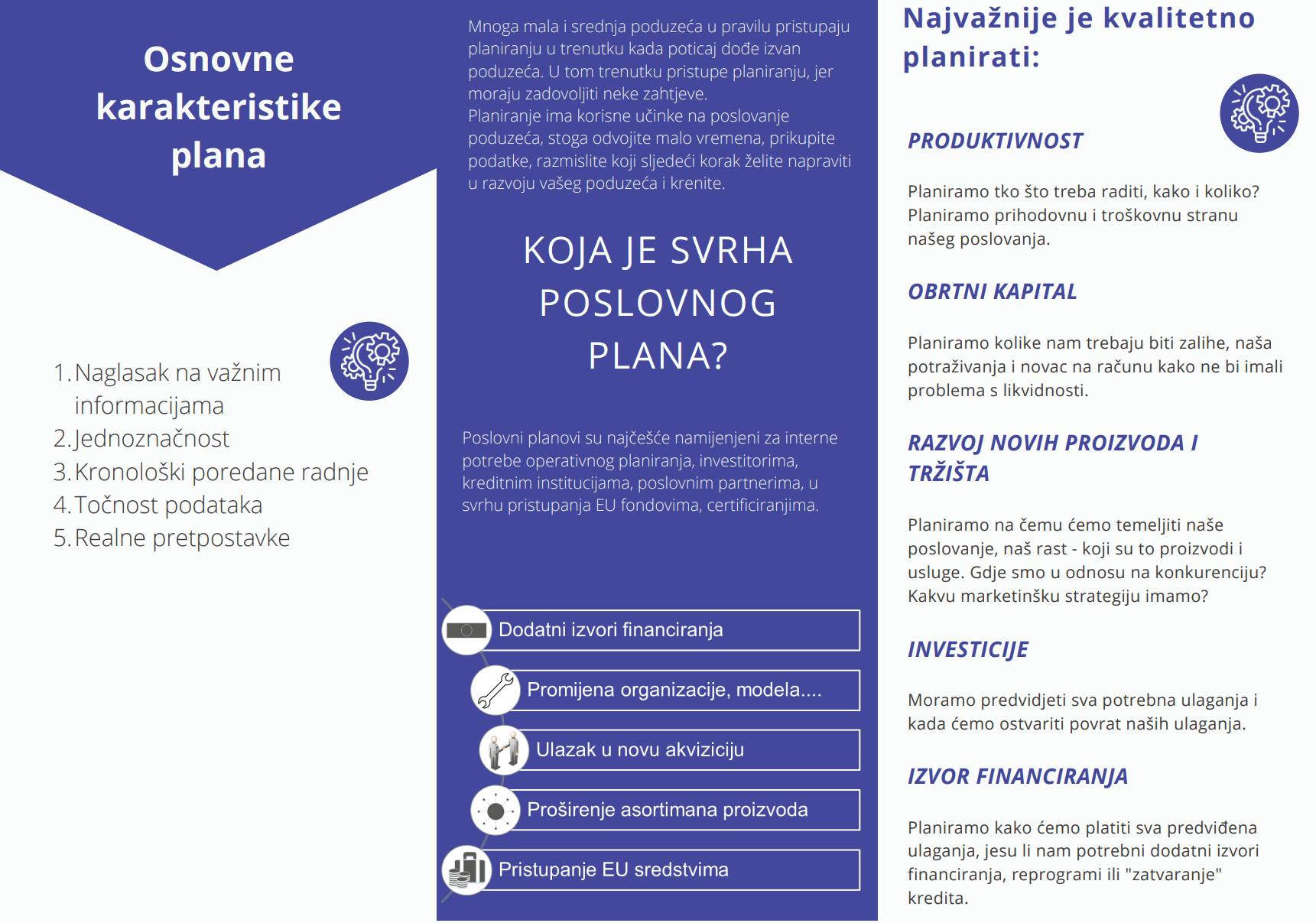 ACJ AIMS svrha poslovnog plana