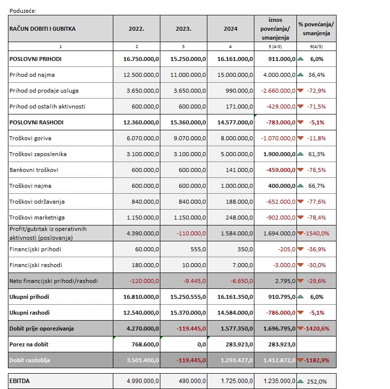 ACJ AIMS financijski plan