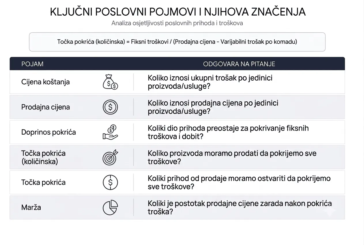 tablica ključnih pojmova