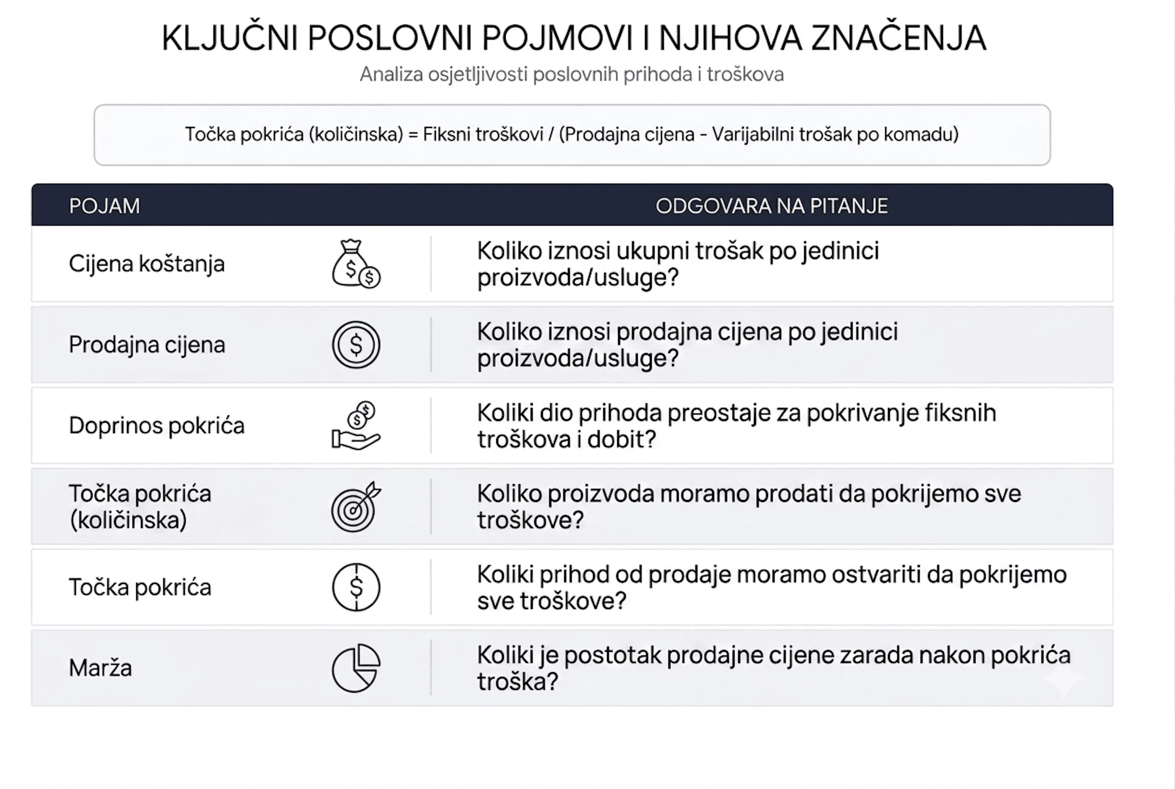 tablica ključnih pojmova