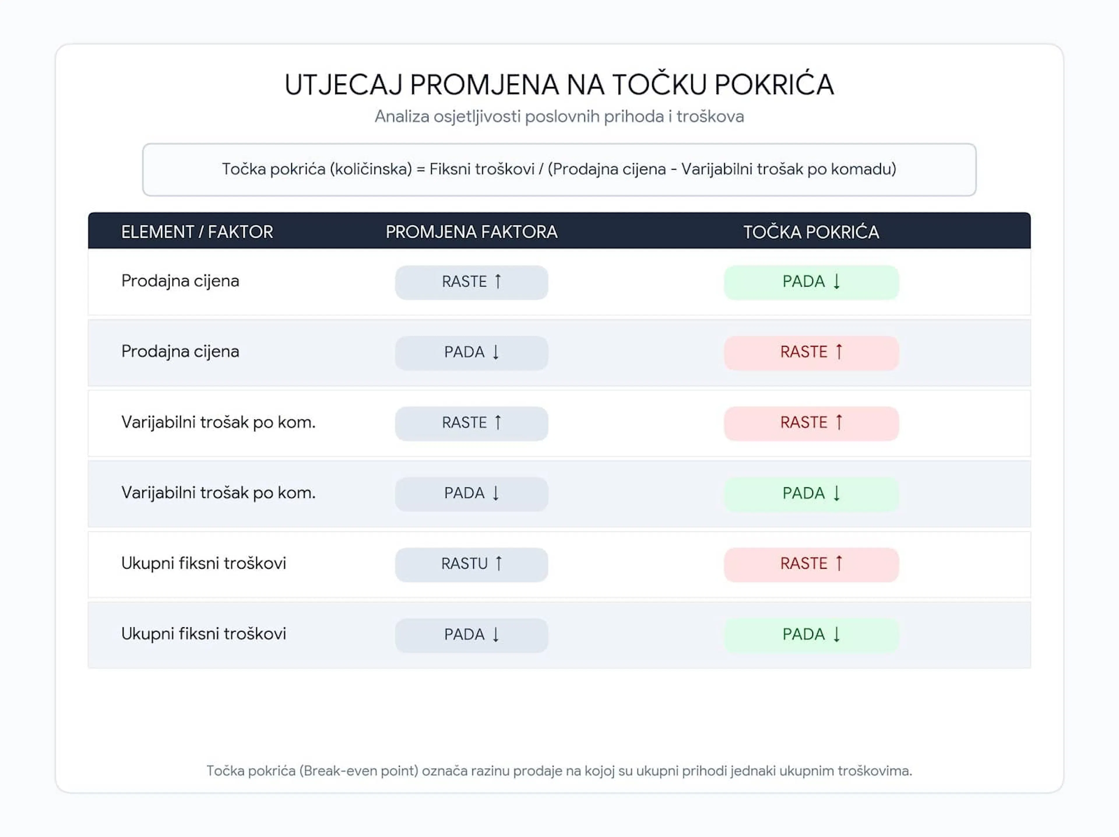 tablica točka pokrića