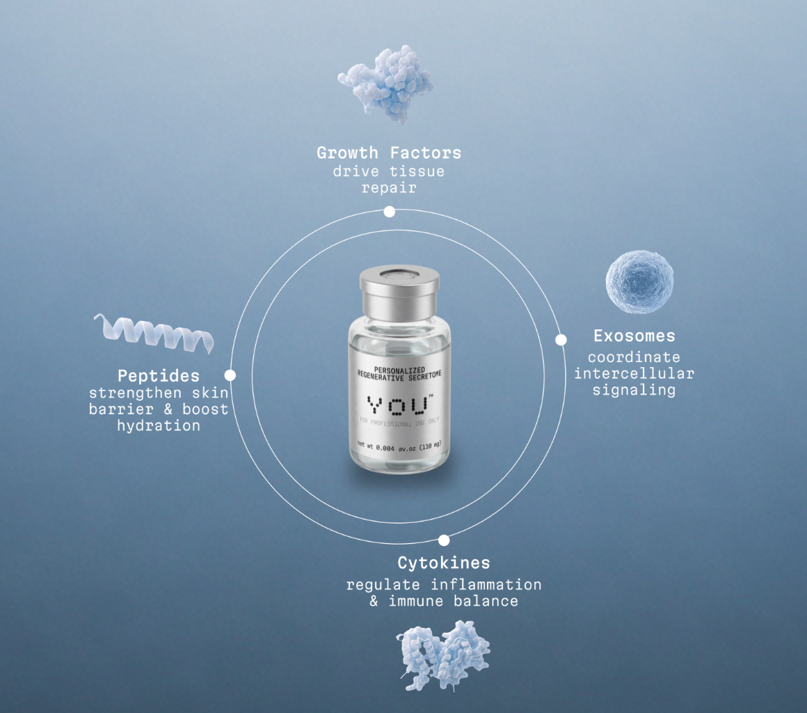 A secretome vial surrounded by blue molecules showcasing the ingredients.