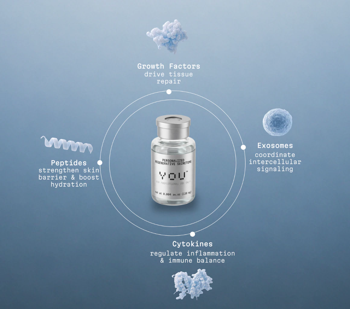 A secretome vial surrounded by blue molecules showcasing the ingredients.