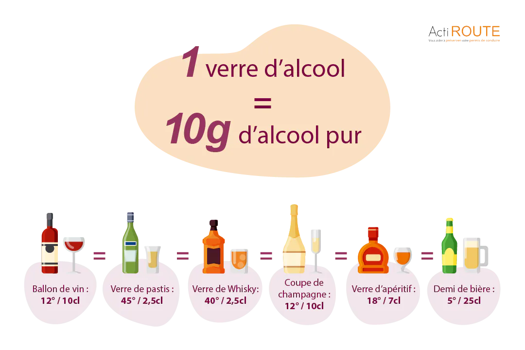 Alcool et Permis probatoire tout comprendre pour rouler sans risque — free download
