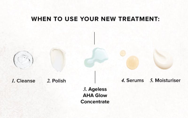 AGELESS AHA GLOW CONCENTRATE