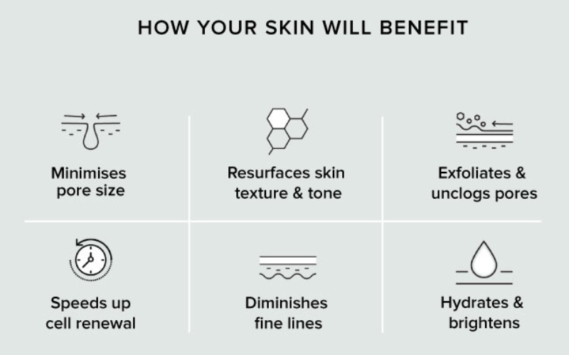 AGELESS AHA GLOW CONCENTRATE