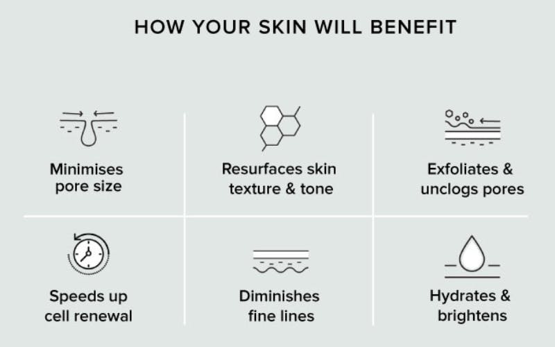 AGELESS AHA GLOW CONCENTRATE