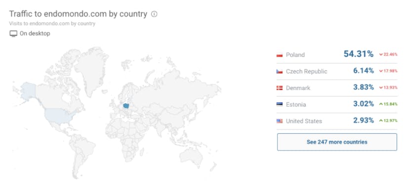 Endomondo coverage