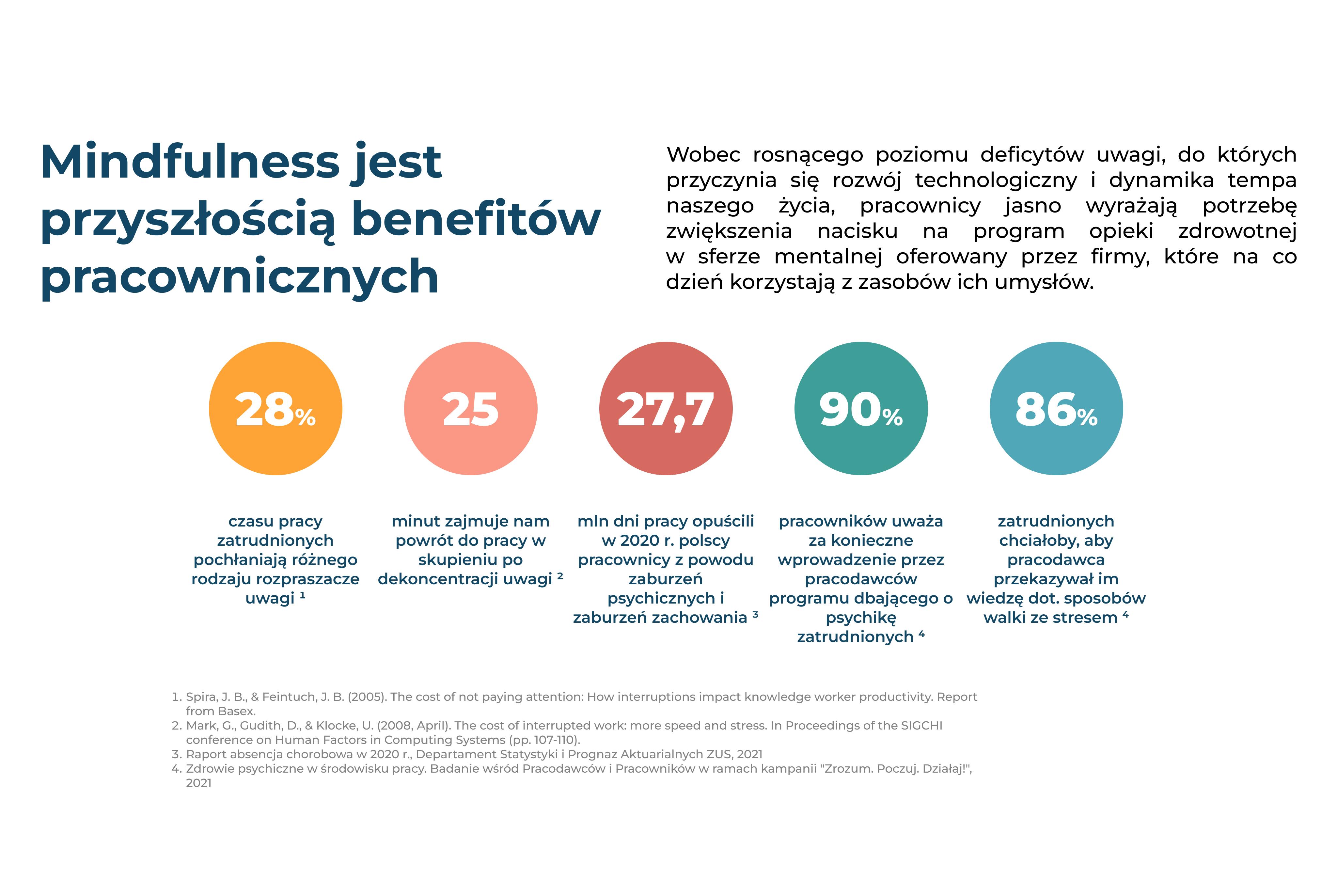 zdrowie psychiczne w firmie - benefity pracownicze