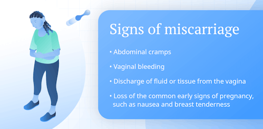 Signs Of Miscarriage Ada