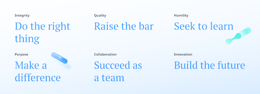 Integrity: Do the right thing. Quality: Raise the bar. Humility: Seek to learn. Purpose: Make a difference. Collaboration: Succeed as a team. Innovation: Build the future.