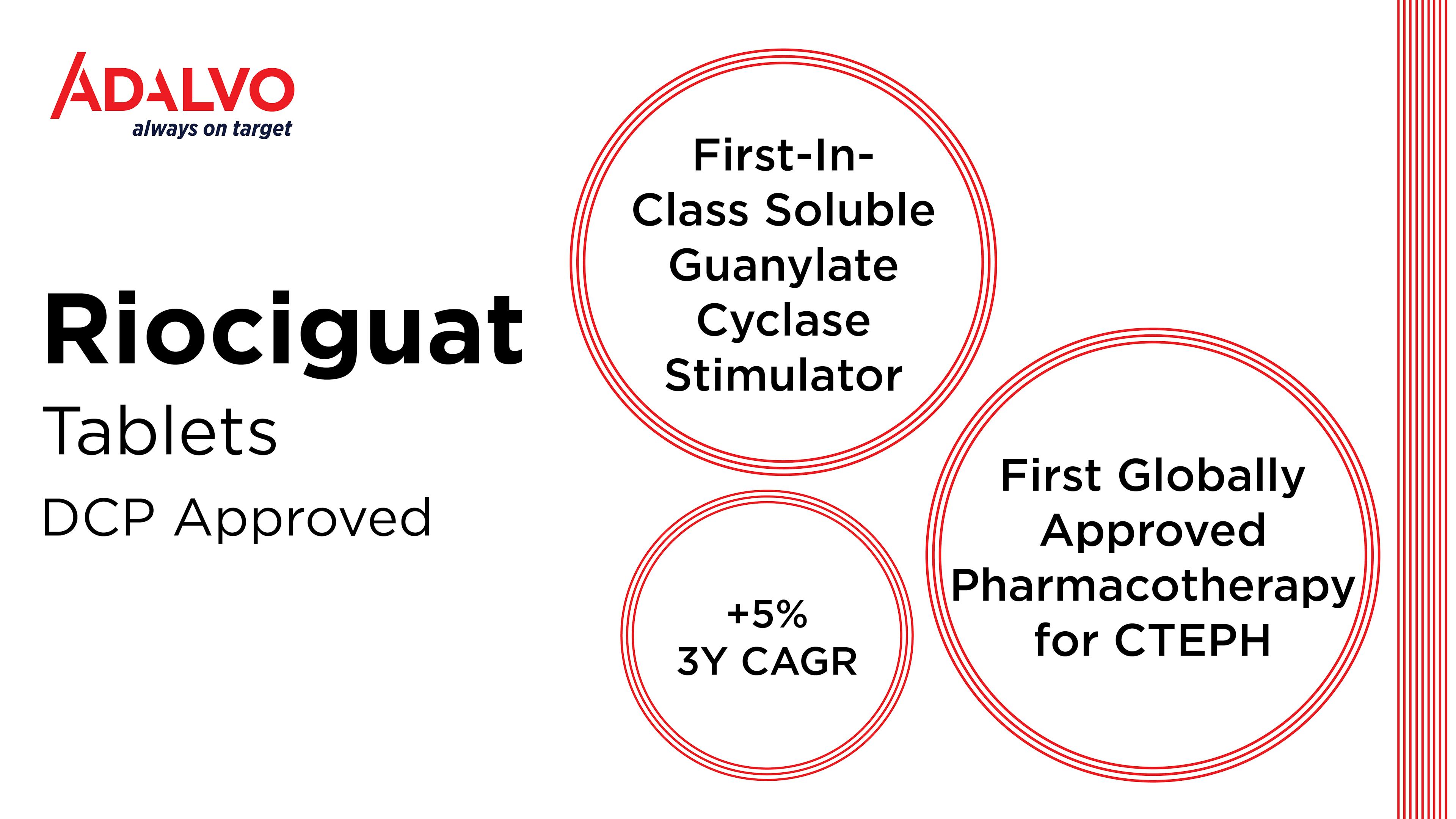 Riociguat DCP Approval