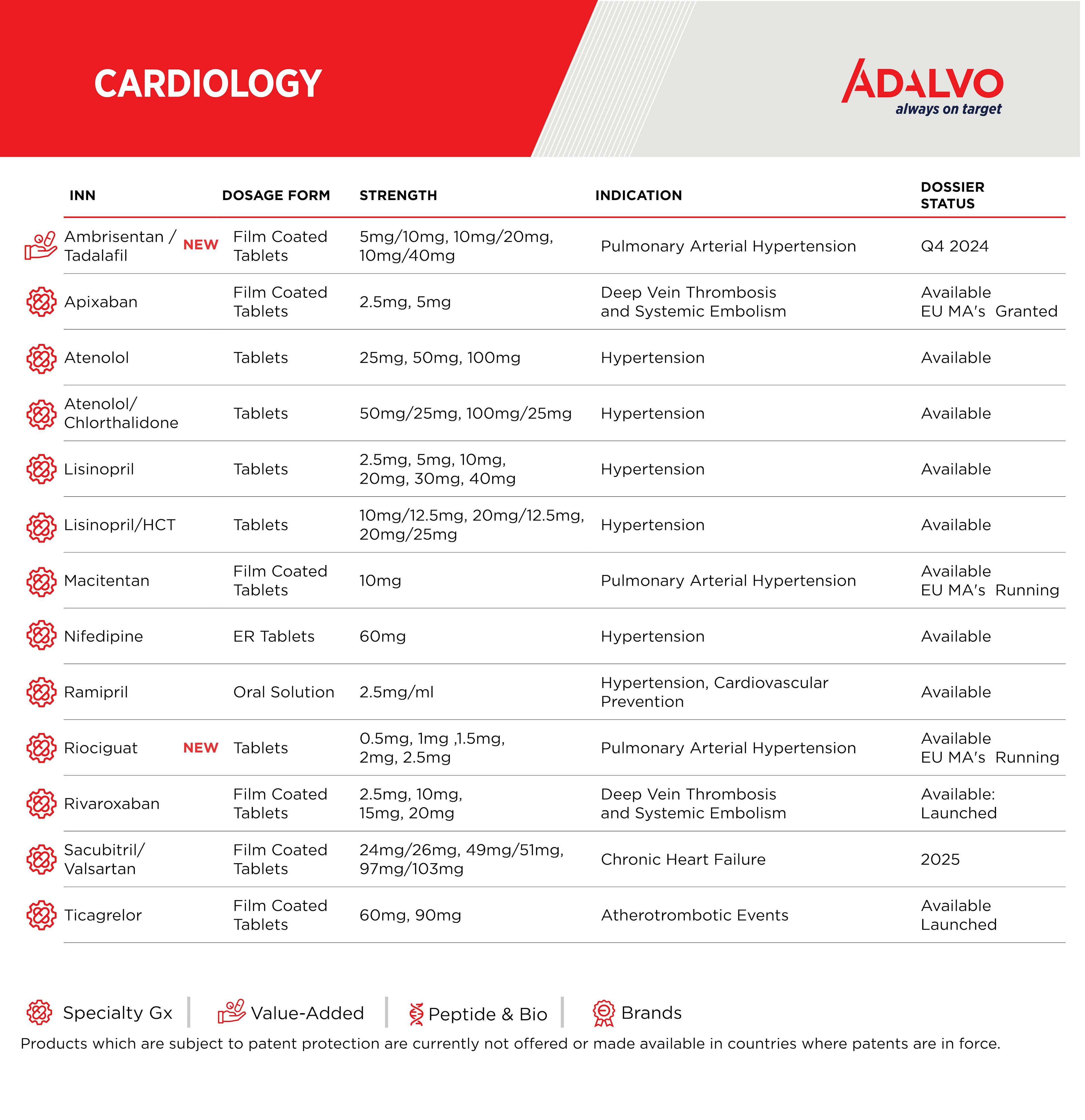 Adalvo's Cardiology Portfolio