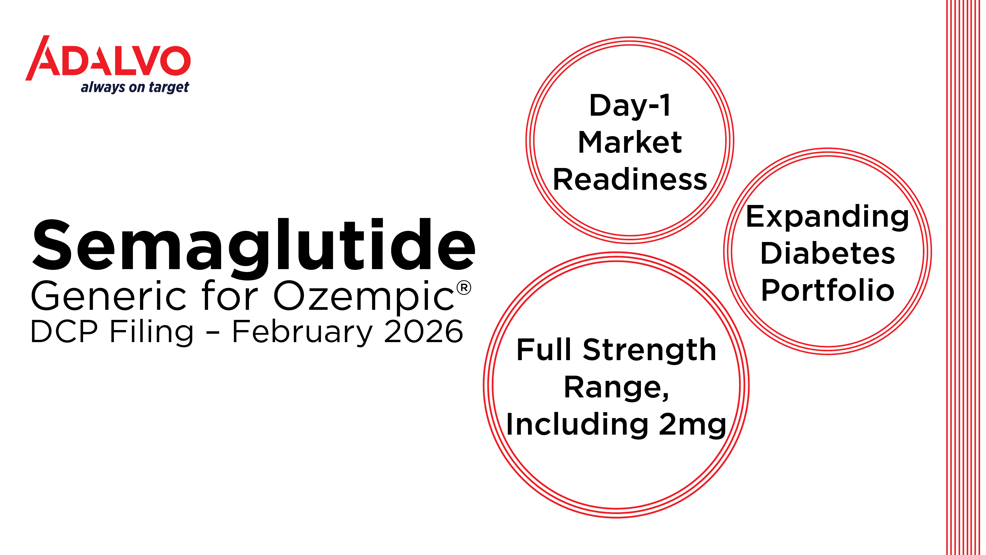 hcp fulfillment semaglutide reviews ECO 2026